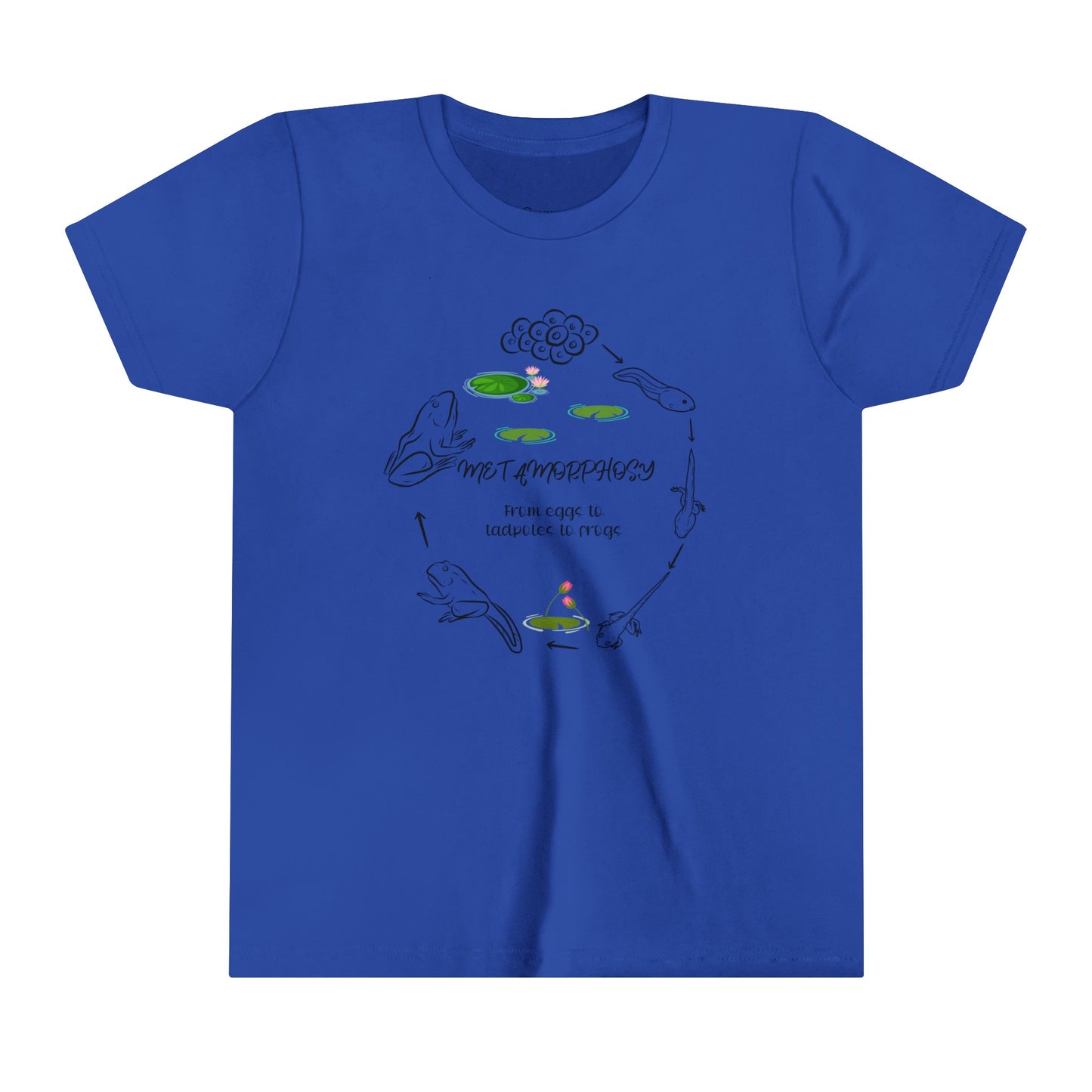 Comfort Colors Frosch in Metamorphose T-Shirt, einzigartiges Frosch-Transformationsdesign, Comfort Colors T-Shirt für Tierliebhaber