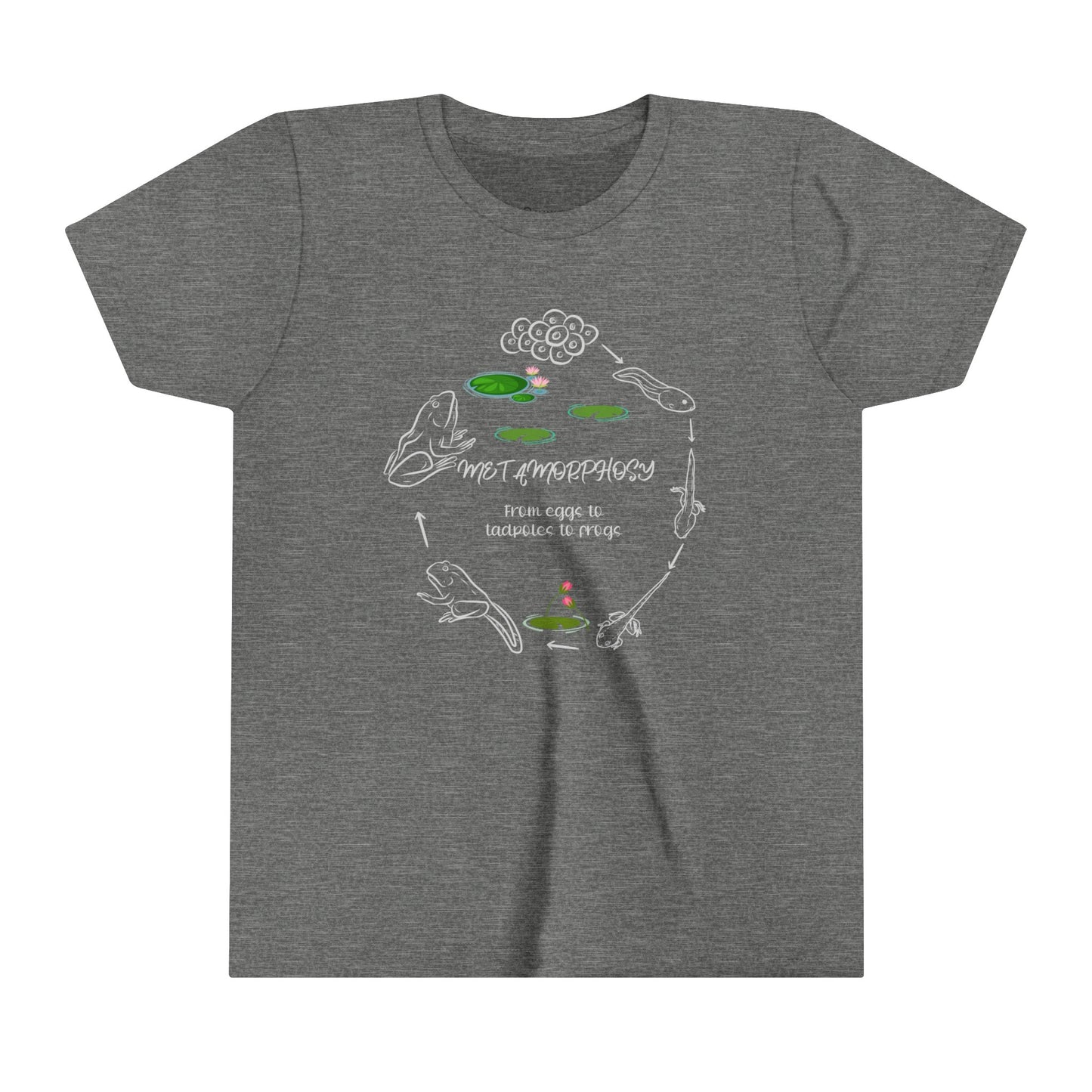 Comfort Colors Frosch in Metamorphose T-Shirt, einzigartiges Frosch-Transformationsdesign, Comfort Colors T-Shirt für Tierliebhaber