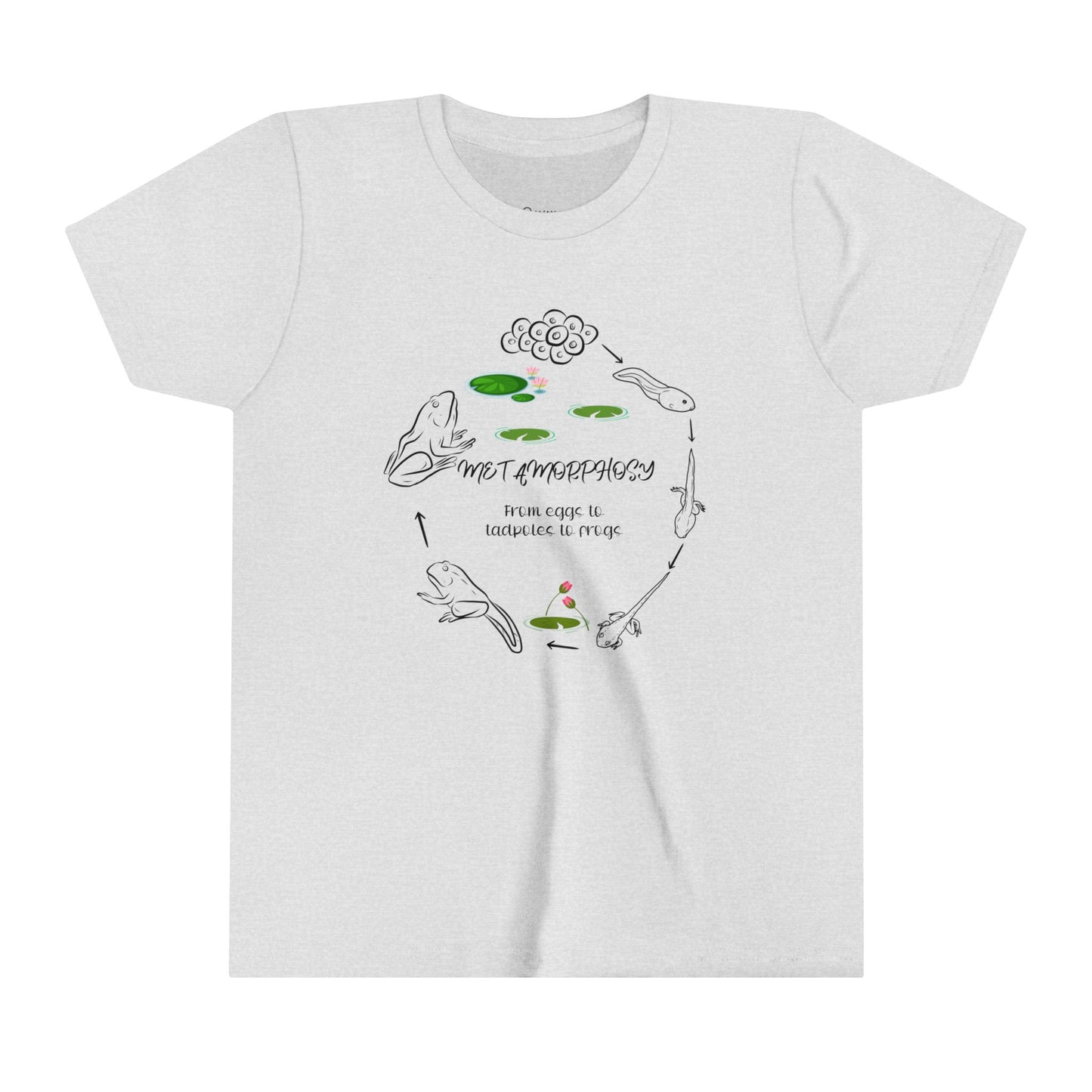 Comfort Colors Frog in Metamorphosis T-Shirt, Unique Frog Transformation Design, Comfort Colors T-Shirt for Animal Lovers