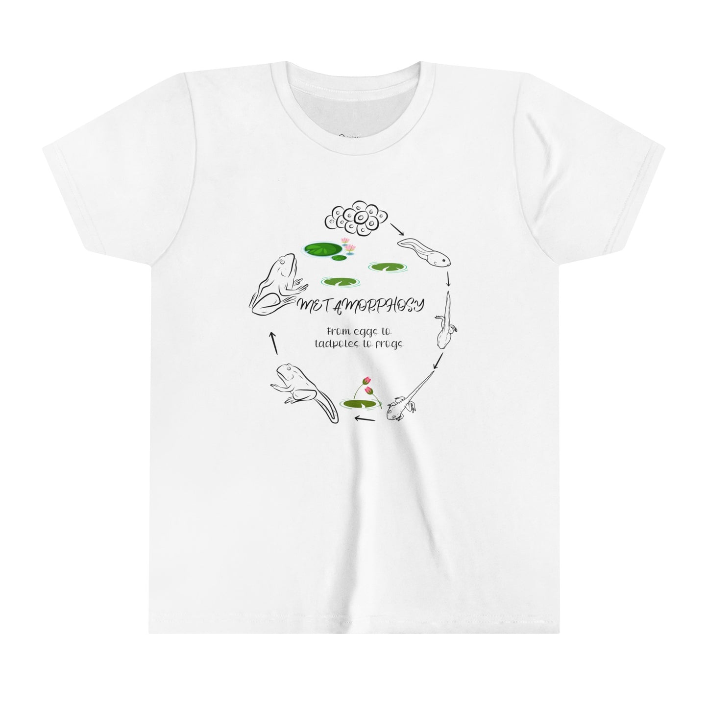 Comfort Colors Frog in Metamorphosis T-Shirt, Unique Frog Transformation Design, Comfort Colors T-Shirt for Animal Lovers