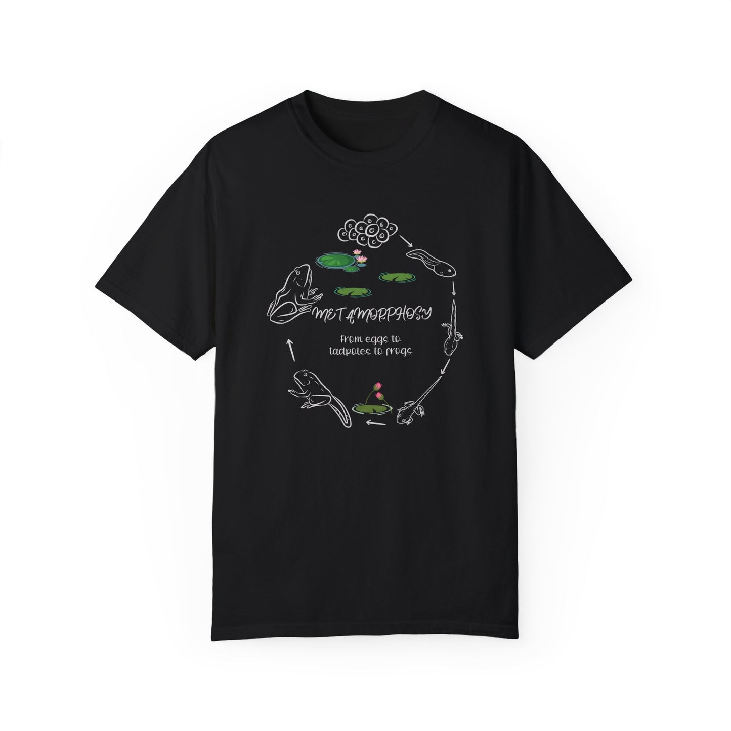 Frog in Metamorphosis T-shirt, Comfort Colors T-shirt for Animal Lovers